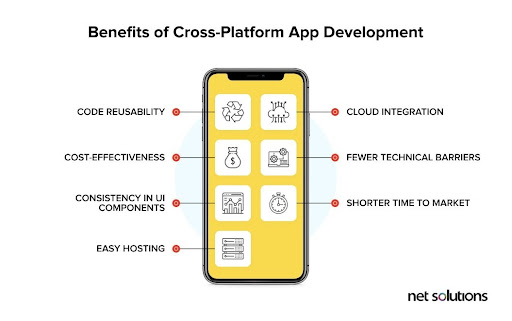 benefits of cross platform app development