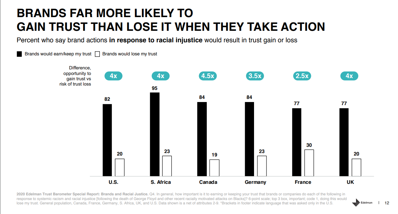 Edelman’s Trust Barometer