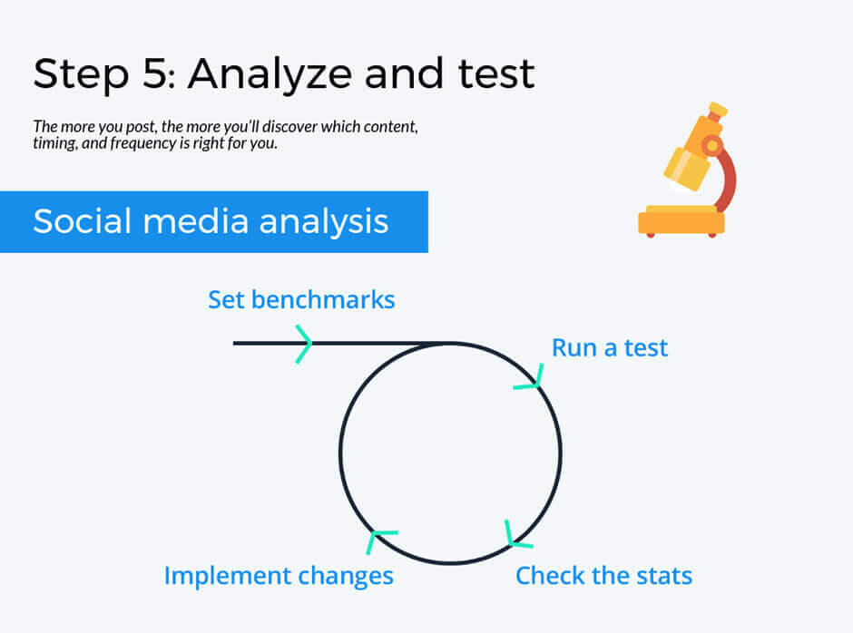 screenshot buffers revolving four-part testing process
