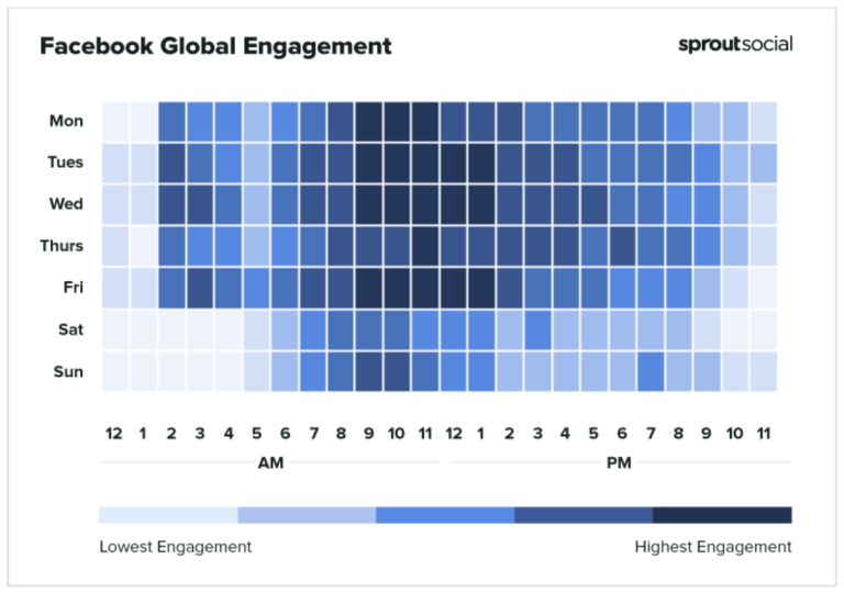 Best times to post on Facebook
