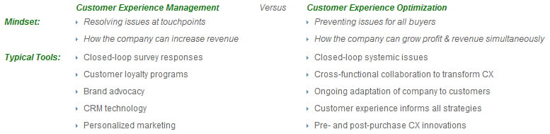 Customer Centric Actions