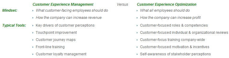 Customer centric leadership