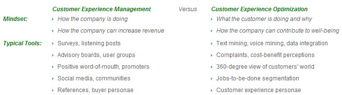 Customer Centric Culture