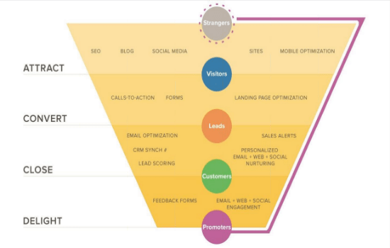 HubSpotFunnel-545442-edited