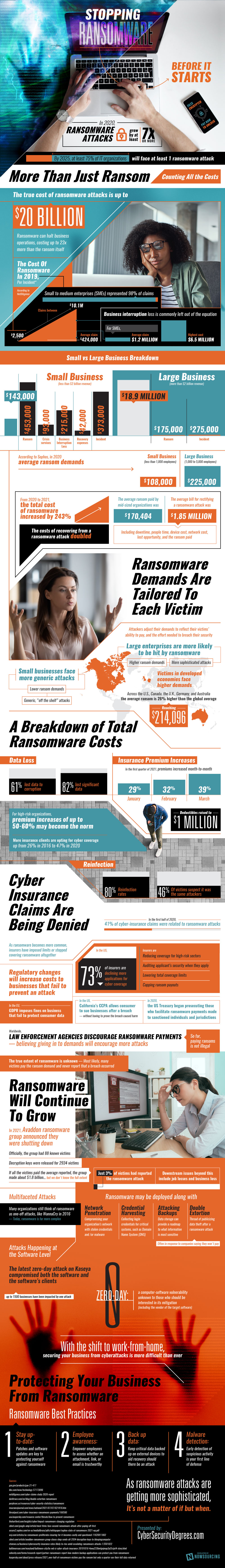 stopping ransomware