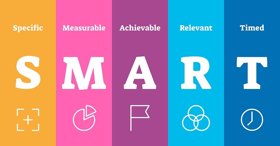 Set SMART goals for a highly effective contact center