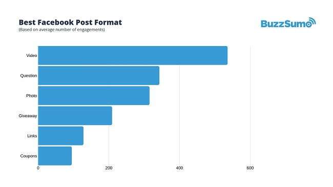 Best Facebook post format infographic
