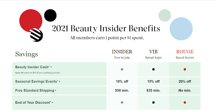 growth marketing strategies: loyalty program example