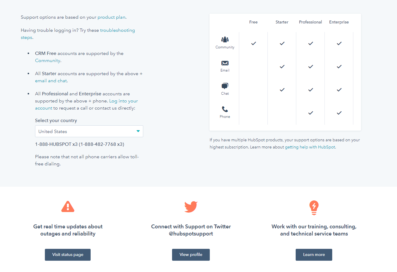 HubSpot support tiers