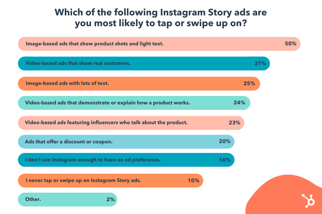 Instagram ad preferences