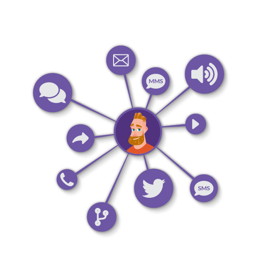 Omnichannel communication is the door to the future