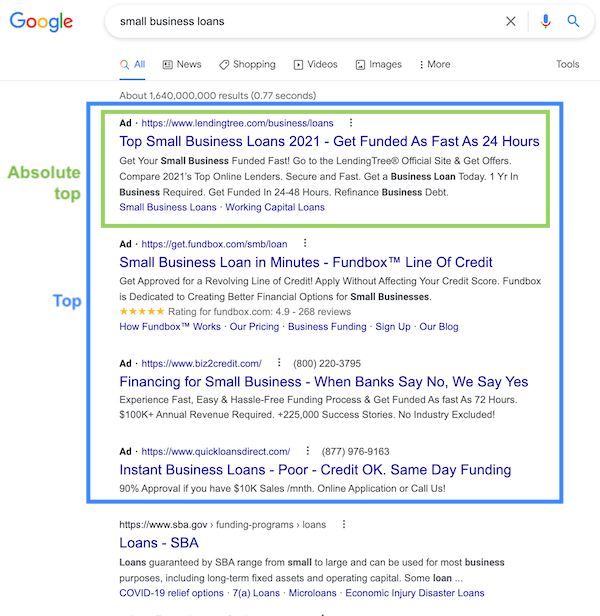 ppc metrics: top vs absolute top impression
