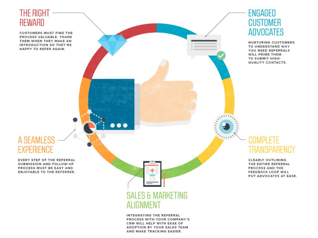 Referral plan tips infographic
