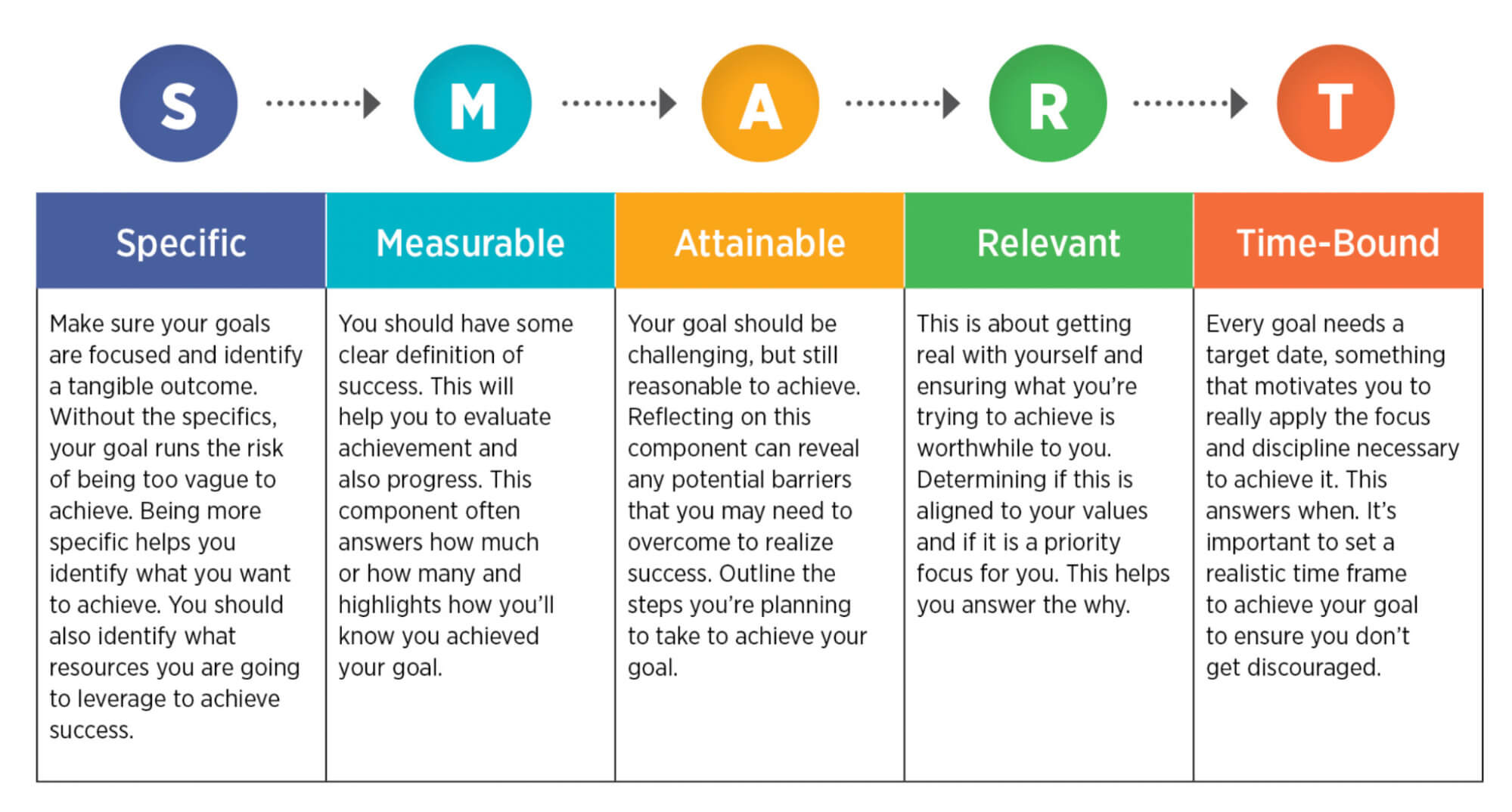 SMART goals infographic