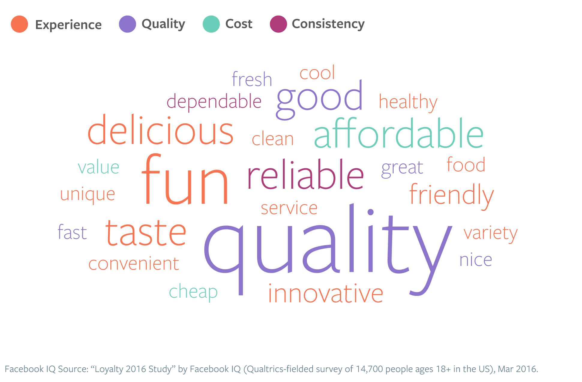 brand descriptors