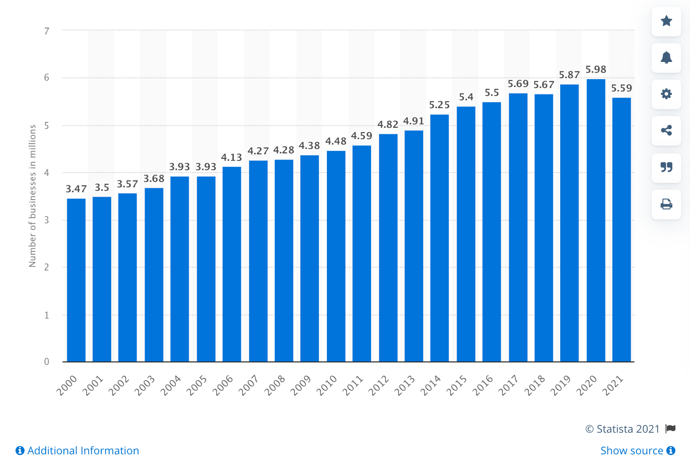 Private Sector Businesses