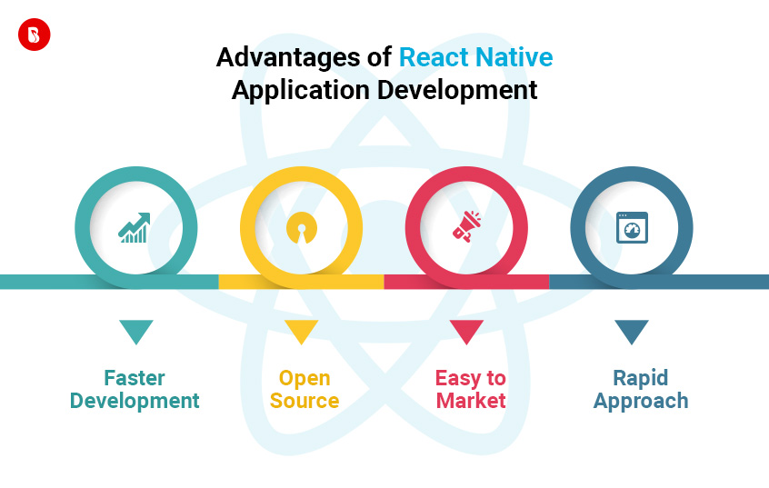 React Native Development