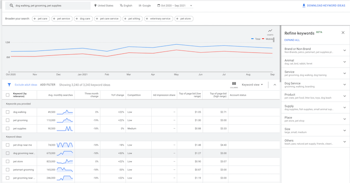 best keyword research tools: google ads keyword planner tool