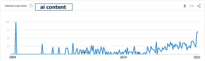 best free keyword research tools: google trends