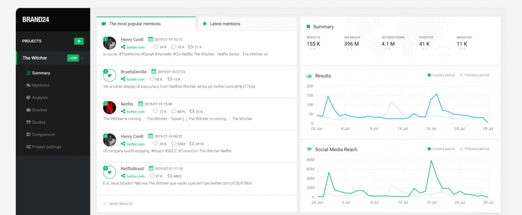 Screenshot of Brand24