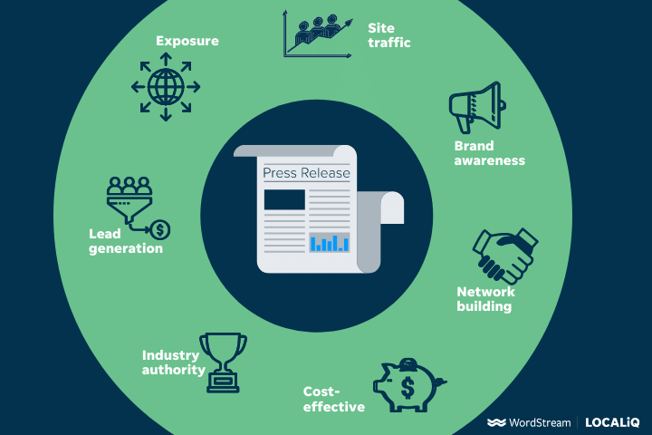 benefits of writing a press release