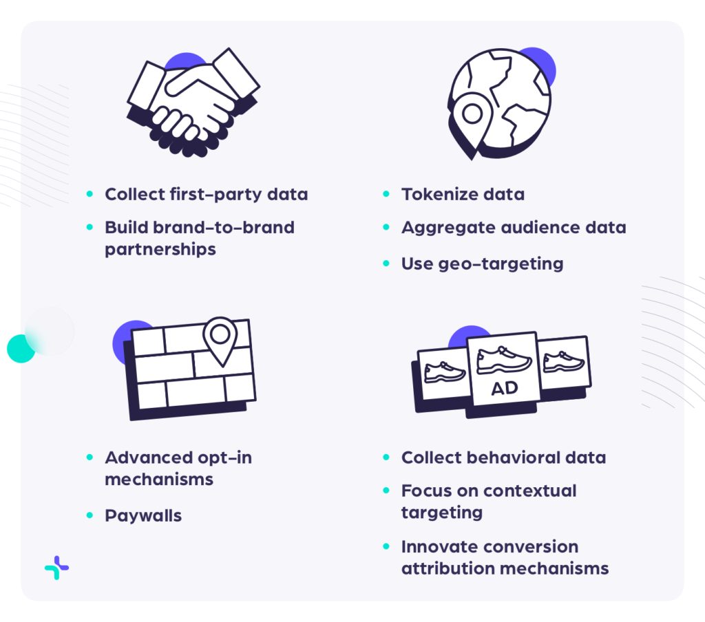 Infographic sharing user privacy datapoints