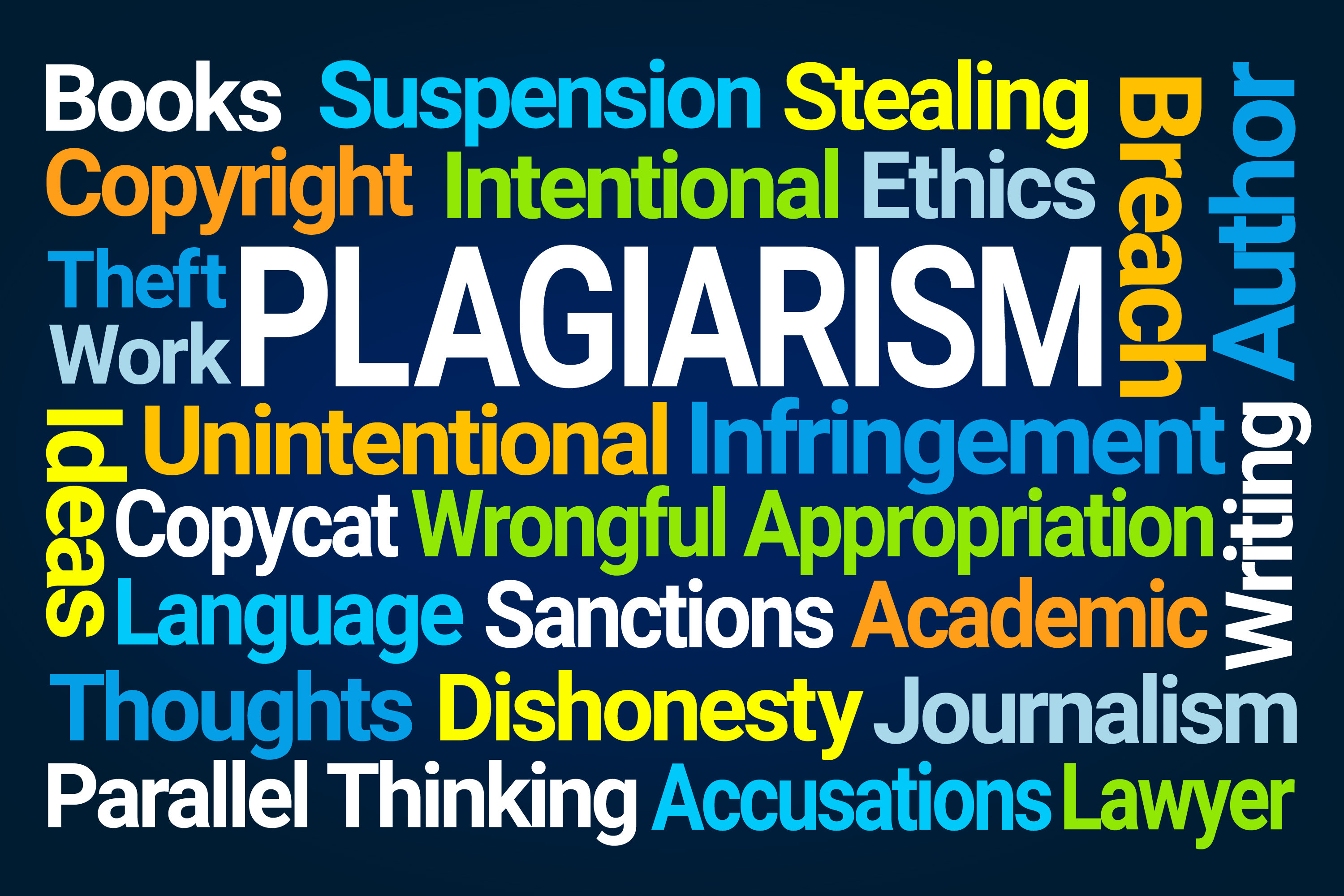 plagiarism word cloud