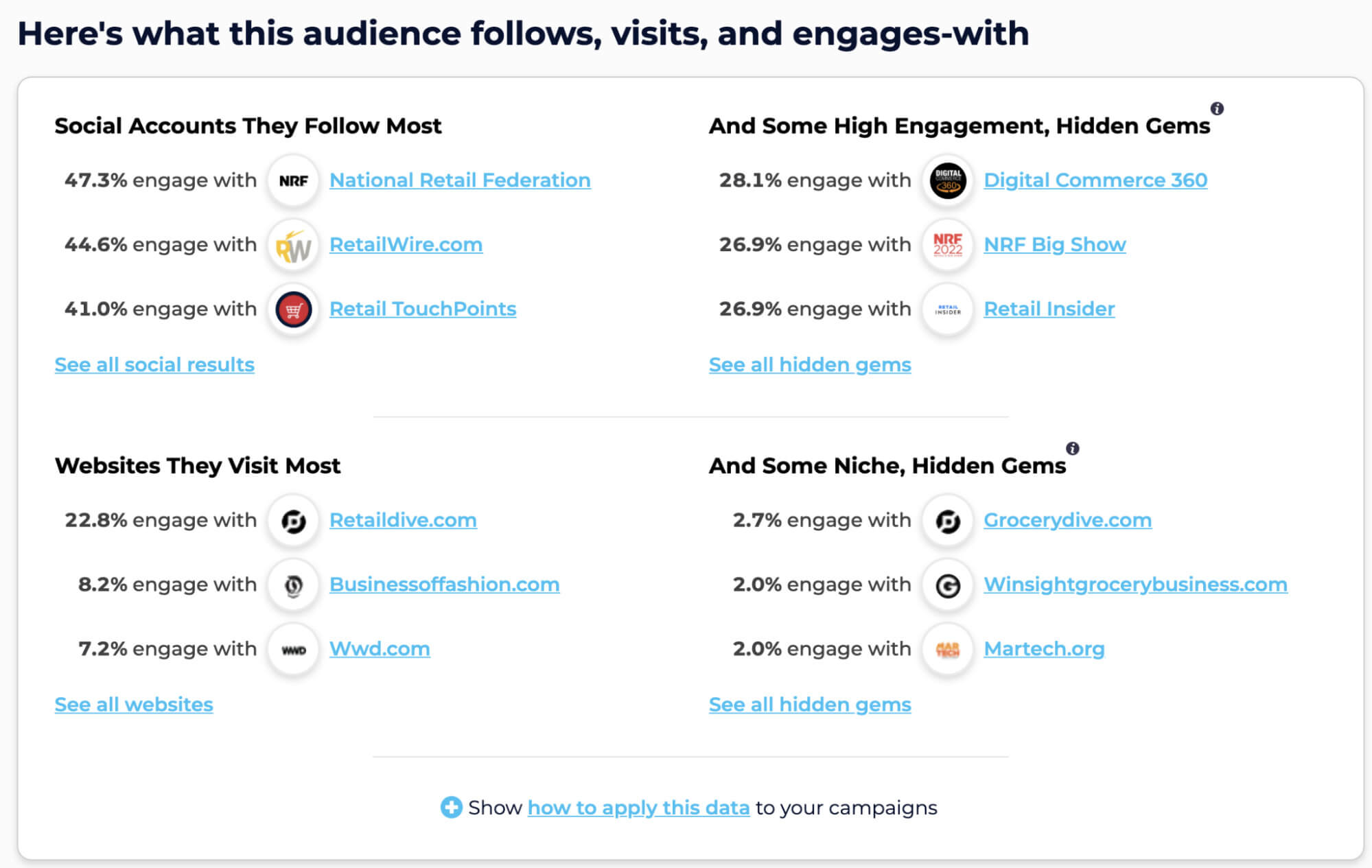 SparkToro audience interests