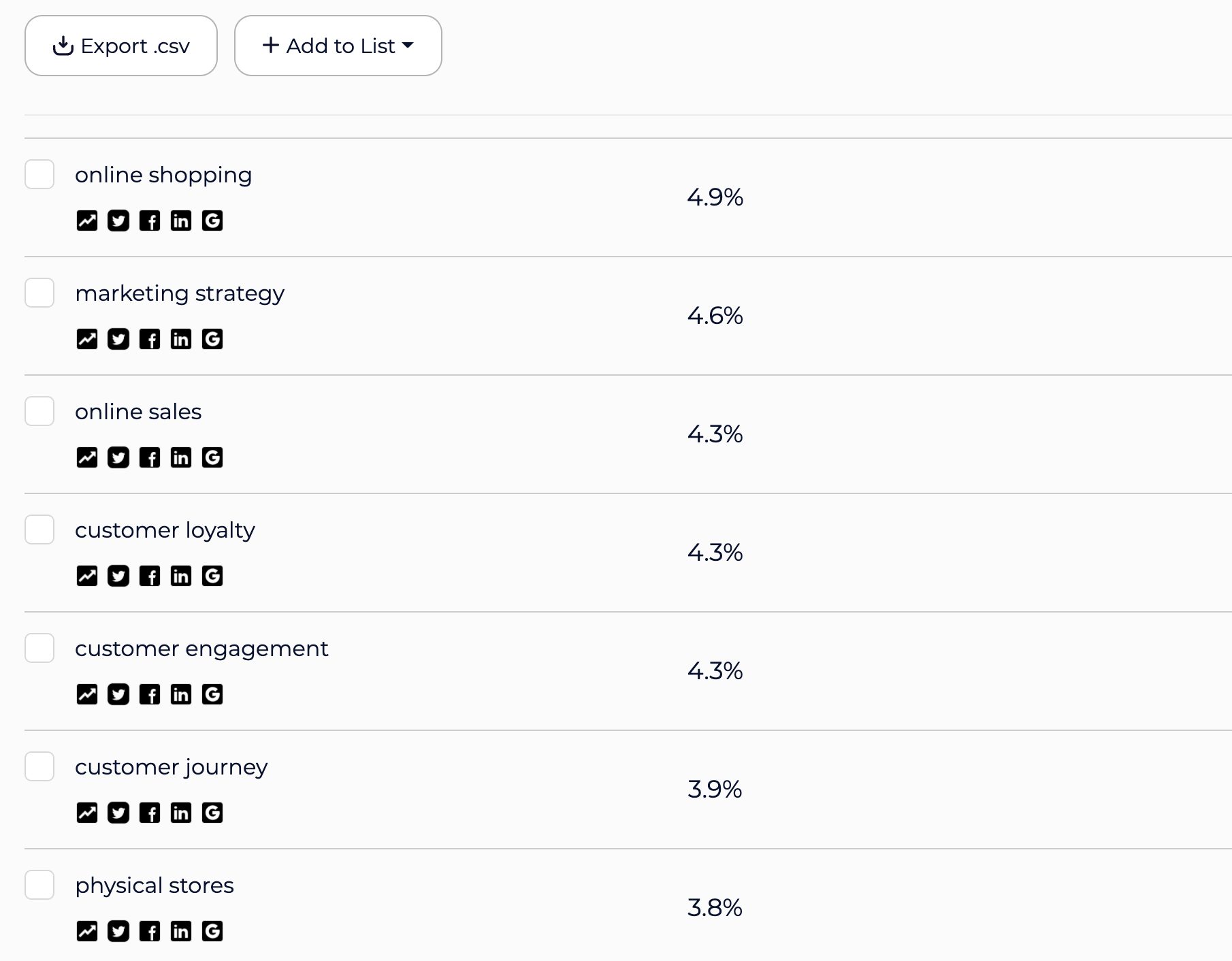 SparkToro audience hashtags and topics