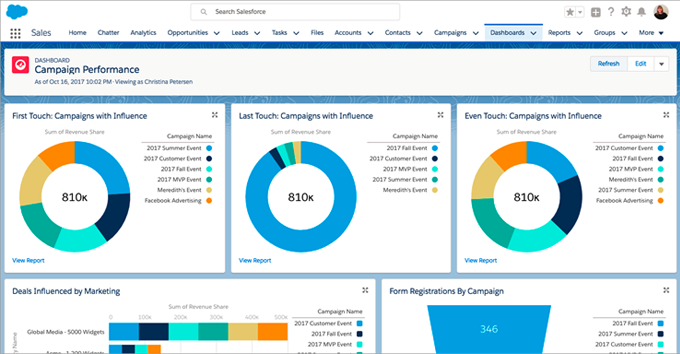 salesforce_