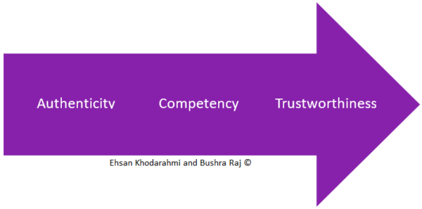 ACT Framework