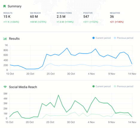 Brand24 reach metrics