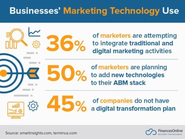 Digital Transformation