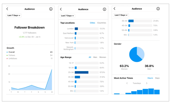 best time to post on instagram - instagram insights