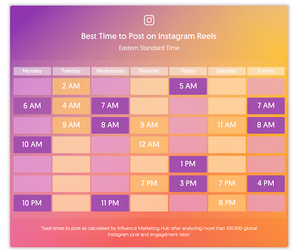 best time to post to instagram reels