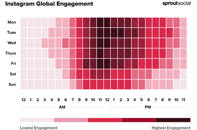 best time to post on instagram according to sprout social