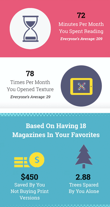 year in review email examples—texture reading minutes, trees saved