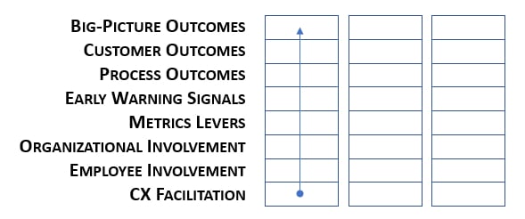 customer experience dashboard