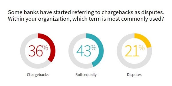 Chargeback dispute or both