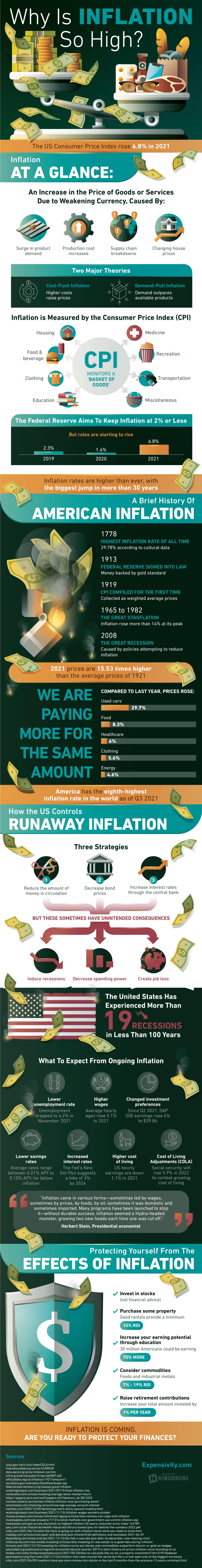 inflation