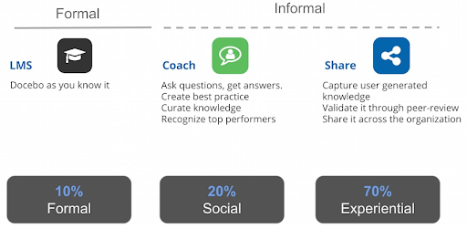 Learning Management System Docebo