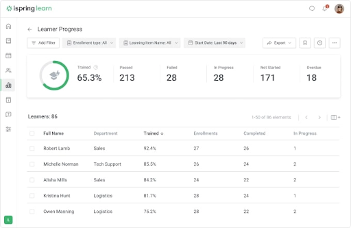 Learning Management System iSpring Learn