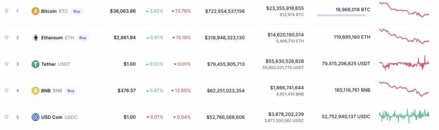best crypto savings account 