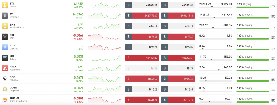 best defi coins to buy
