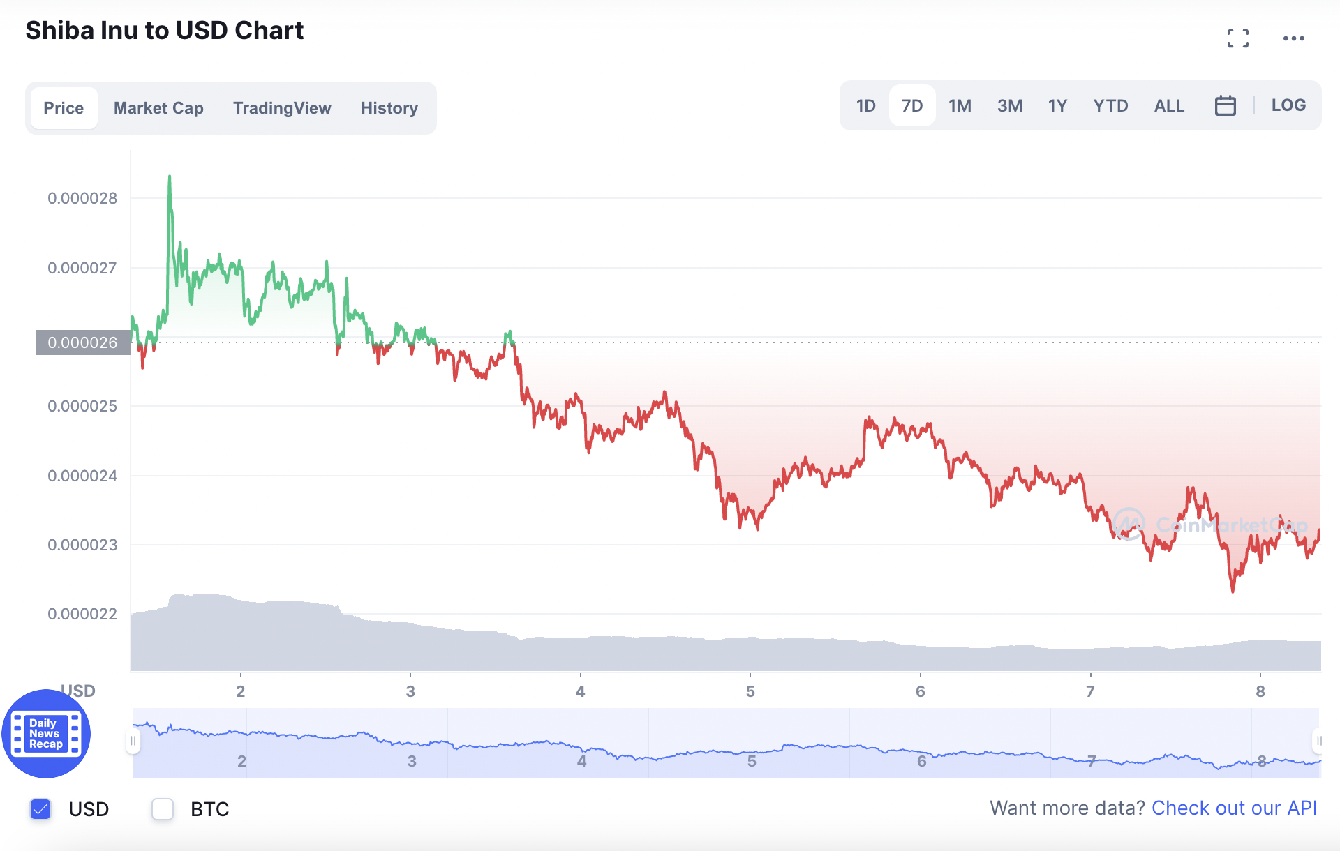 shiba inu price prediction