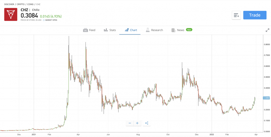 chiliz price predcition
