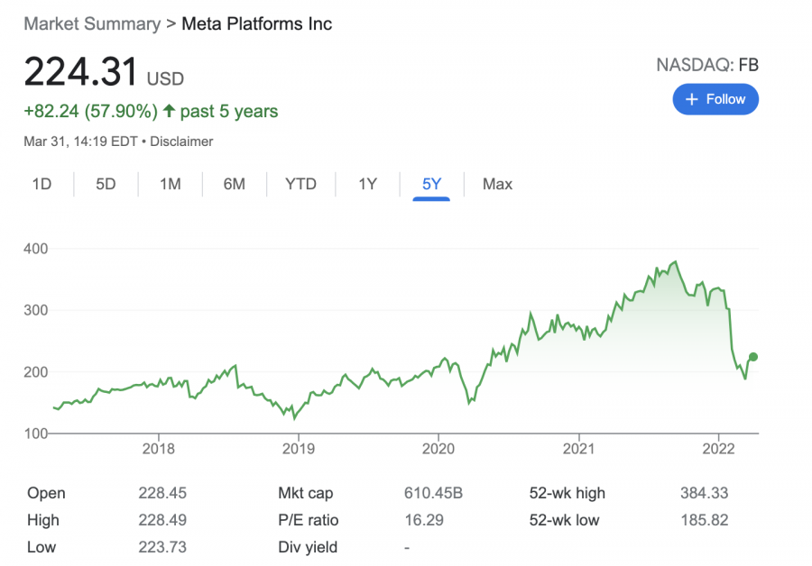 best metaverse stocks - Meta stock 