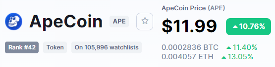 ApeCoin