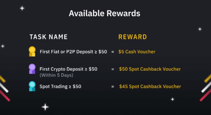 Binance bonus rewards