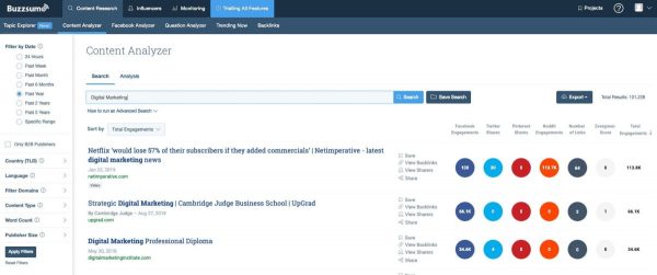 buzzsumo